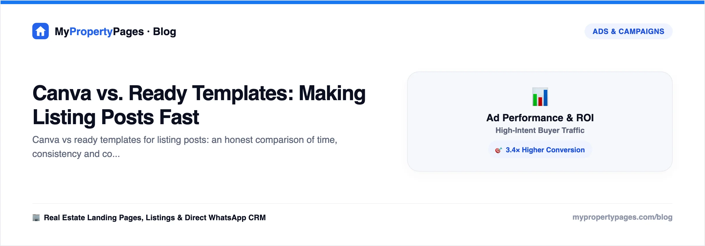 Canva vs. Ready Templates: Making Listing Posts Fast — agent productivity and tools guide