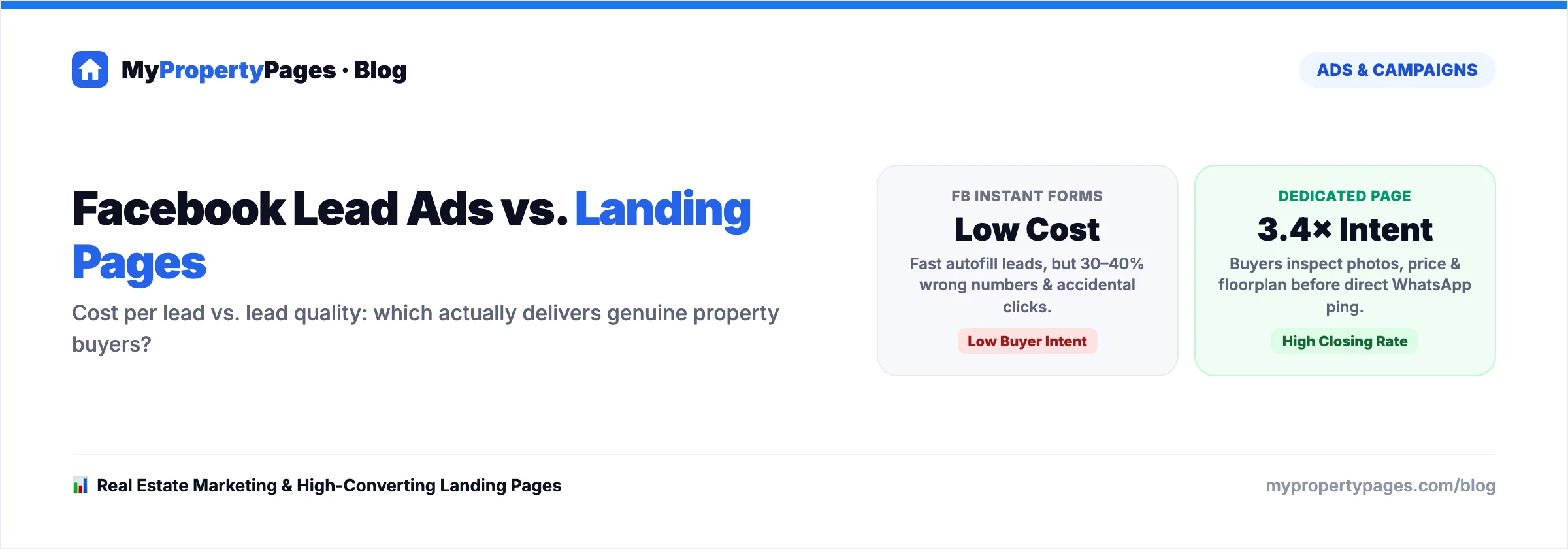 Facebook Lead Ads vs. Landing Pages: Which Brings Better Property Buyers — property ad campaign guide with worked examples