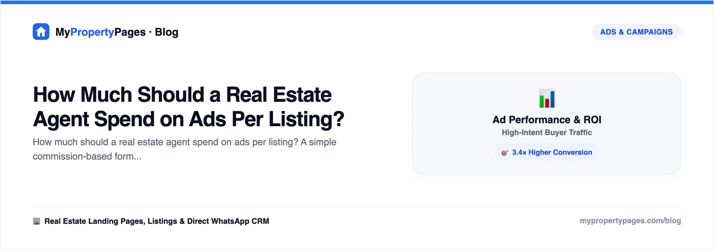 How Much Should a Real Estate Agent Spend on Ads Per Listing — property ad campaign guide with worked examples