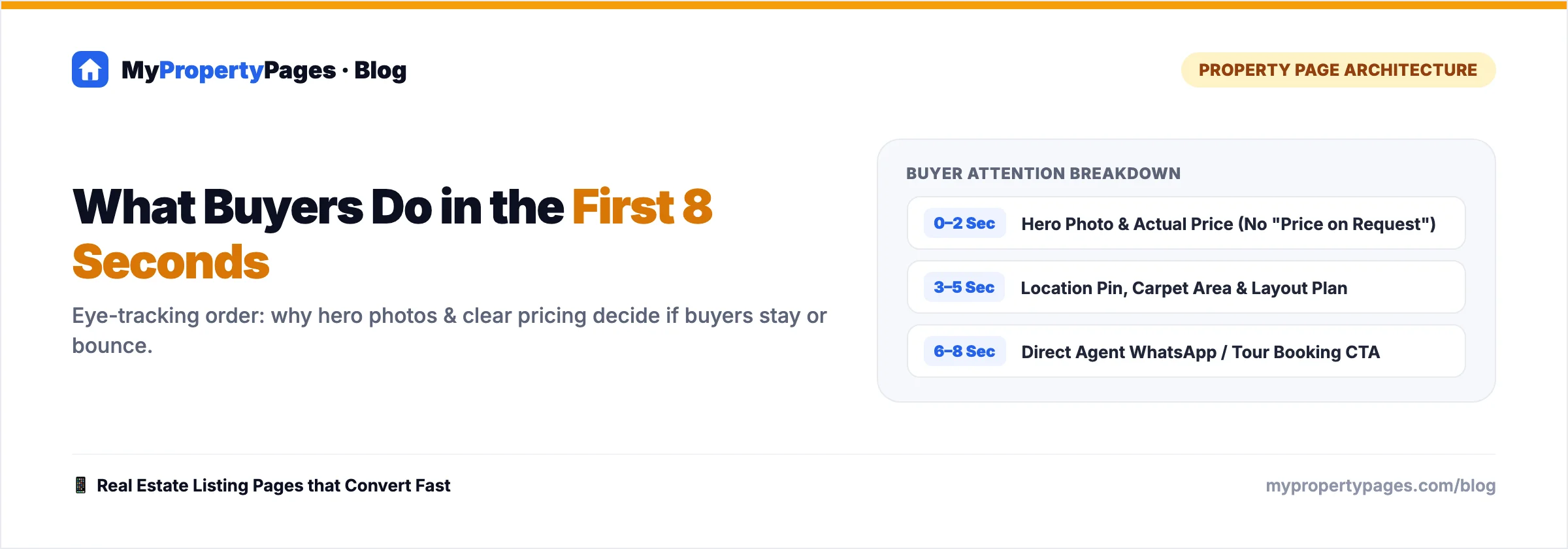 What Buyers Do in the First Eight Seconds on a Listing Page — property listing page guide for agents